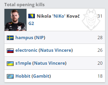 英国CSGO回归在即？HenryG欲借此东山再起